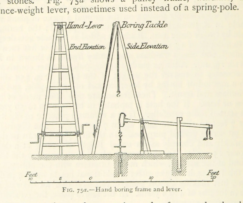 An illustration from Mining. An elementary treatise on the getting of minerals, 1893, leaf 84