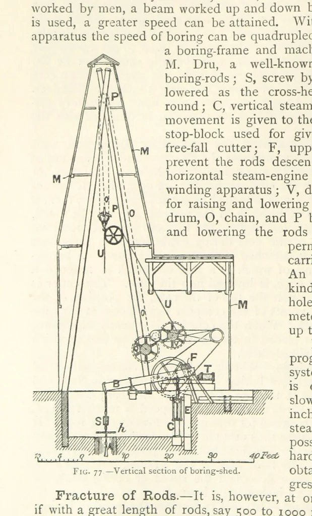 An illustration from Mining. An elementary treatise on the getting of minerals, 1893, leaf 88
