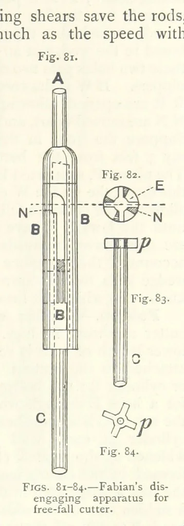 An illustration from Mining. An elementary treatise on the getting of minerals, 1893, leaf 89