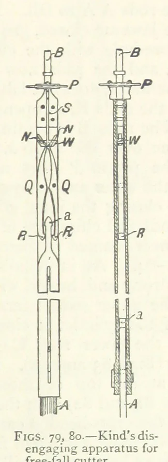 An illustration from Mining. An elementary treatise on the getting of minerals, 1893, leaf 89