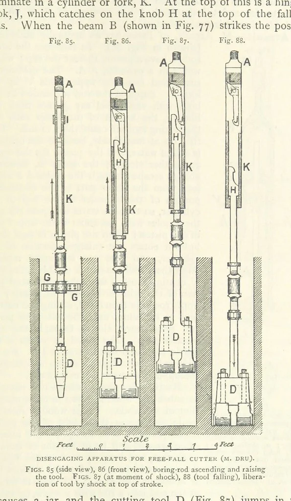 An illustration from Mining. An elementary treatise on the getting of minerals, 1893, leaf 91