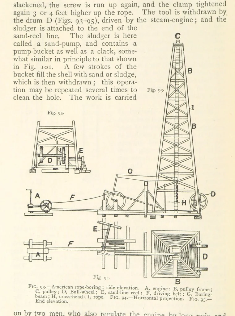 An illustration from Mining. An elementary treatise on the getting of minerals, 1893, leaf 94