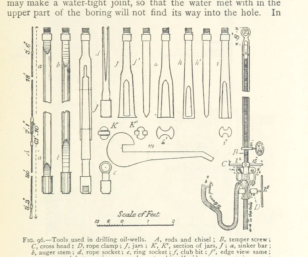 An illustration from Mining. An elementary treatise on the getting of minerals, 1893, leaf 95