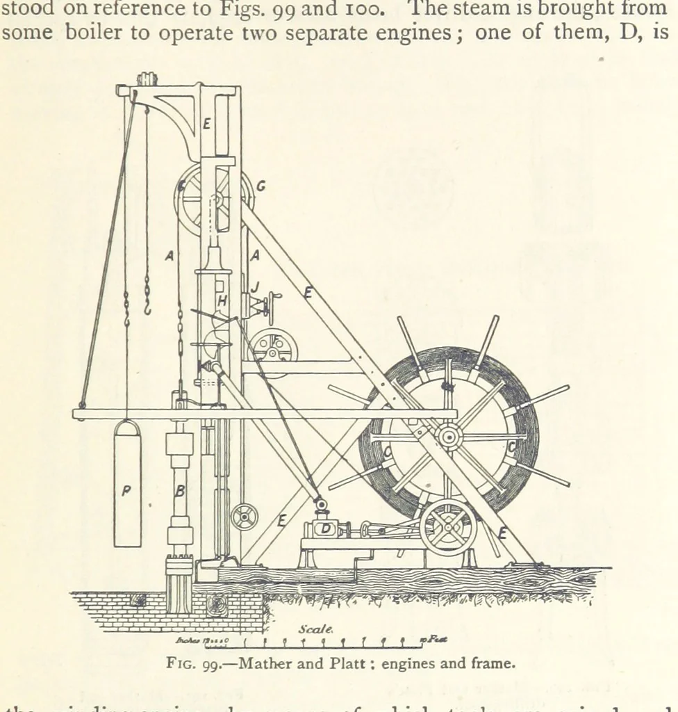 An illustration from Mining. An elementary treatise on the getting of minerals, 1893, leaf 97