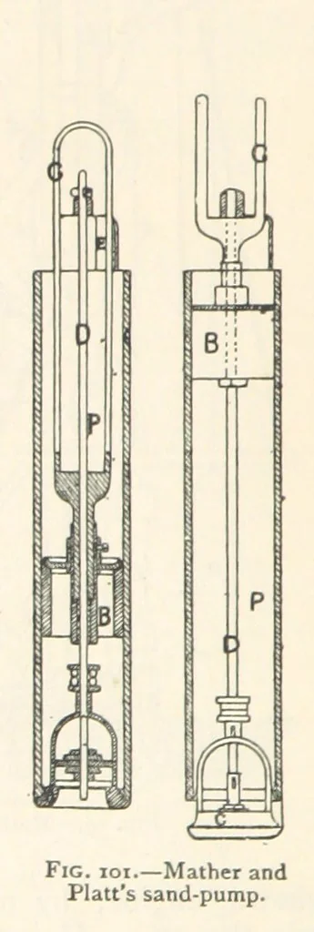 An illustration from Mining. An elementary treatise on the getting of minerals, 1893, leaf 98