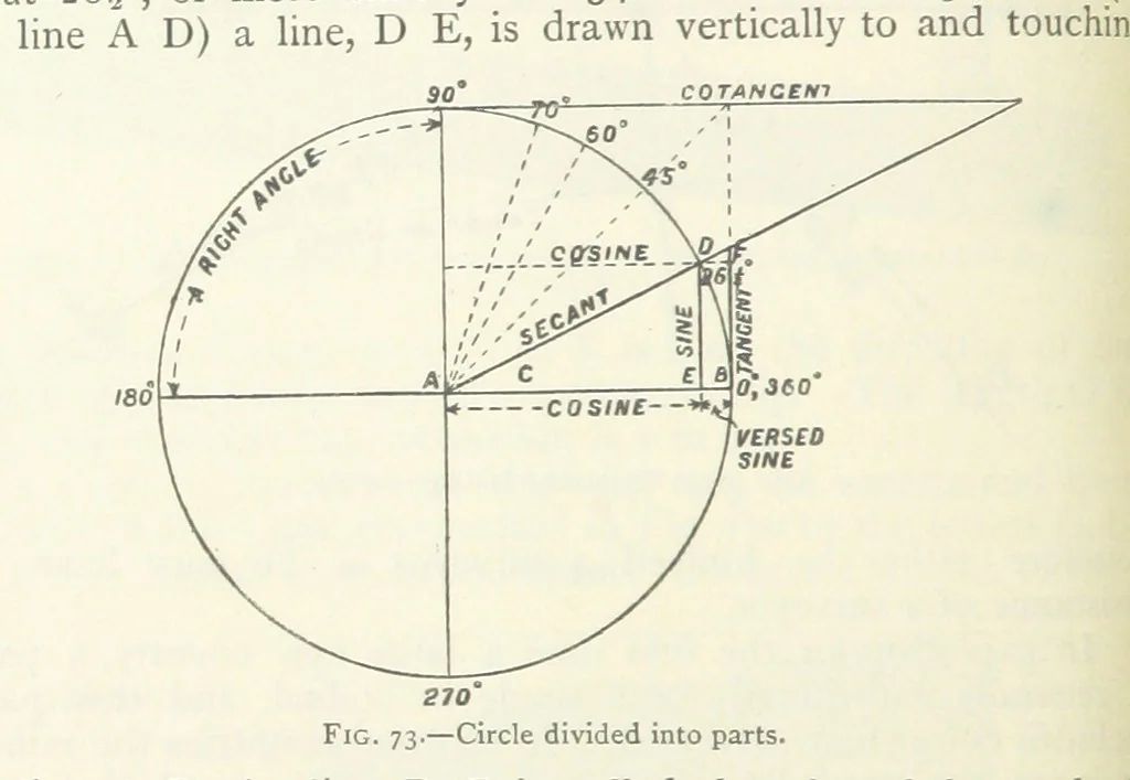 An illustration from Mining ... New edition, 1899, leaf 100