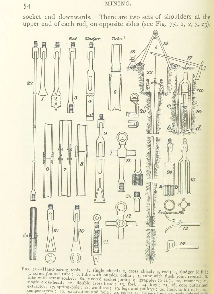 An illustration from Mining ... New edition, 1899, leaf 104