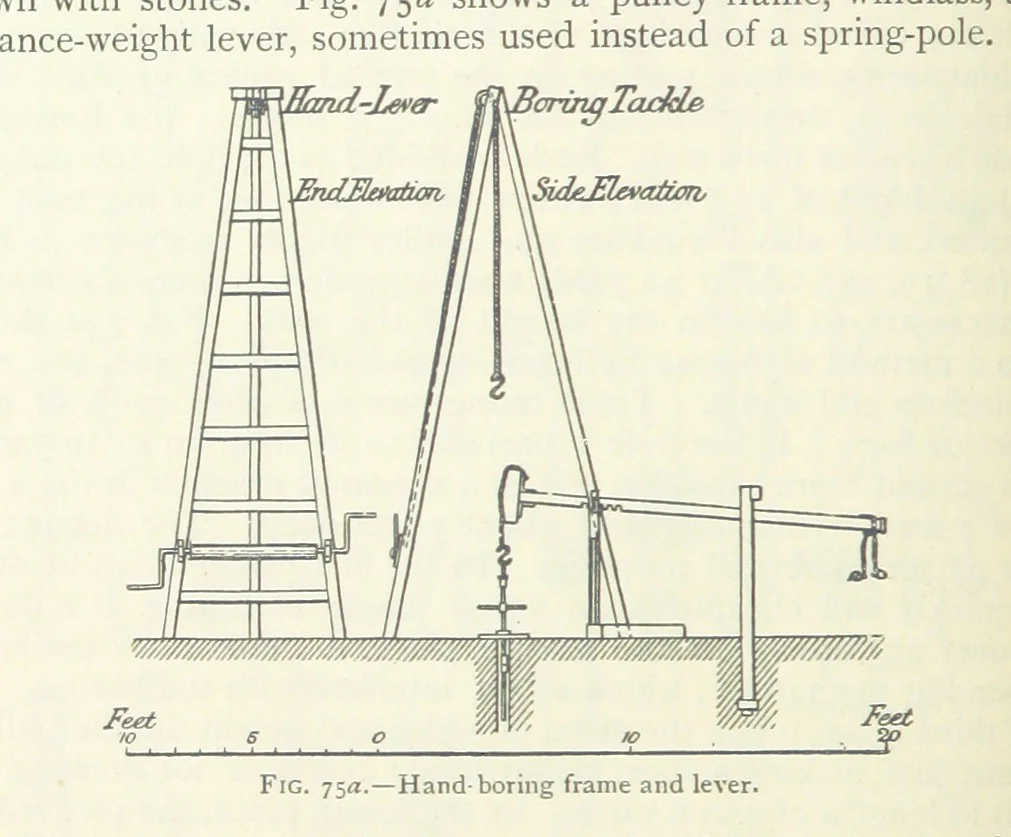 An illustration from Mining ... New edition, 1899, leaf 106