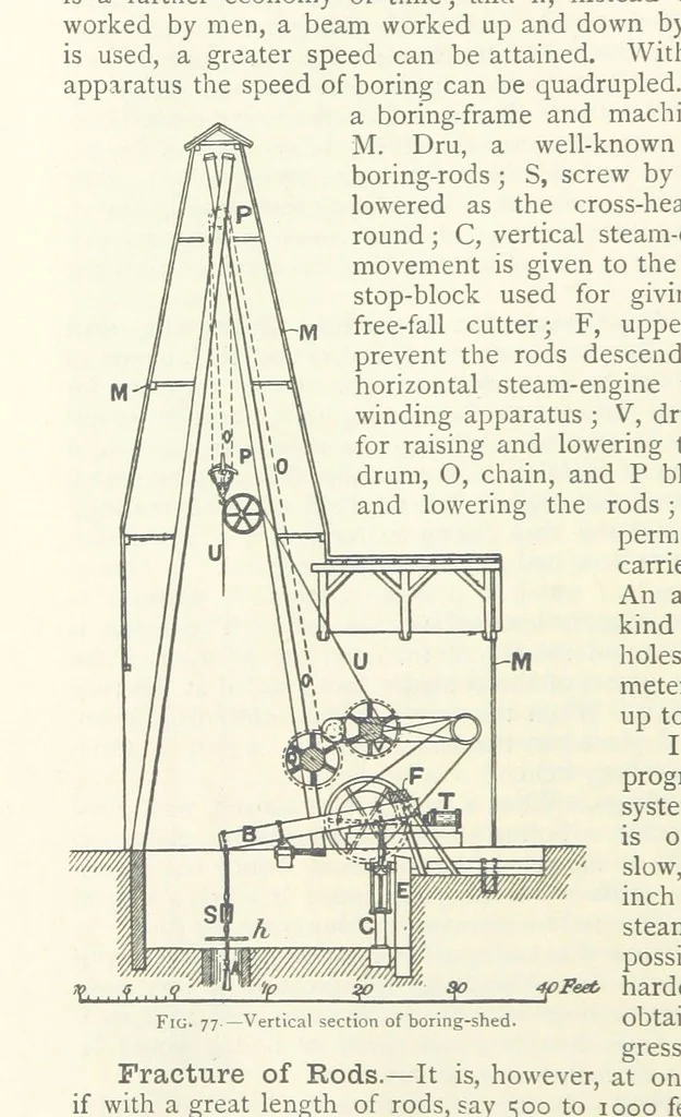 An illustration from Mining ... New edition, 1899, leaf 110