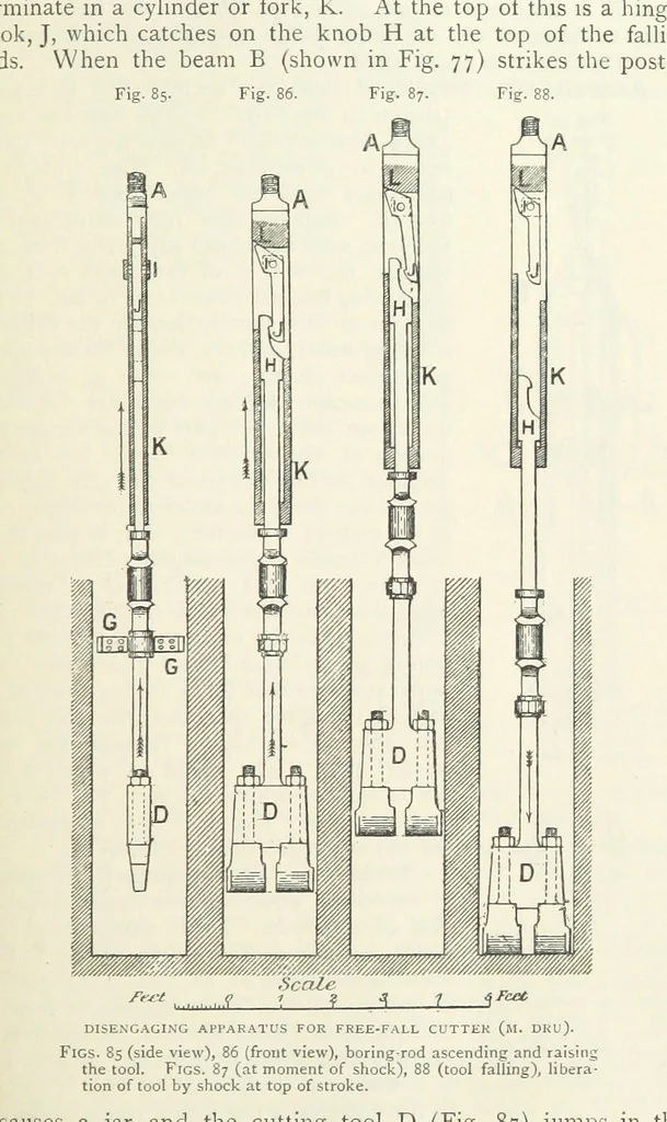 An illustration from Mining ... New edition, 1899, leaf 113