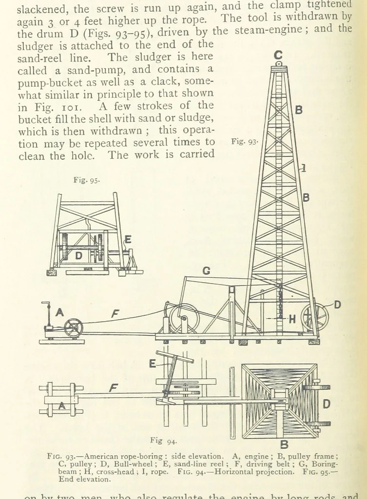 An illustration from Mining ... New edition, 1899, leaf 116