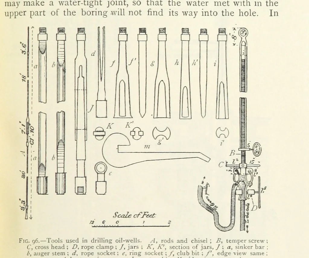 An illustration from Mining ... New edition, 1899, leaf 117