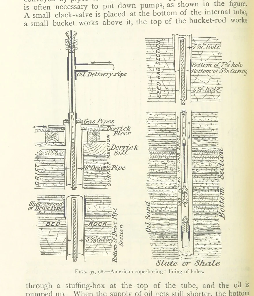 An illustration from Mining ... New edition, 1899, leaf 118