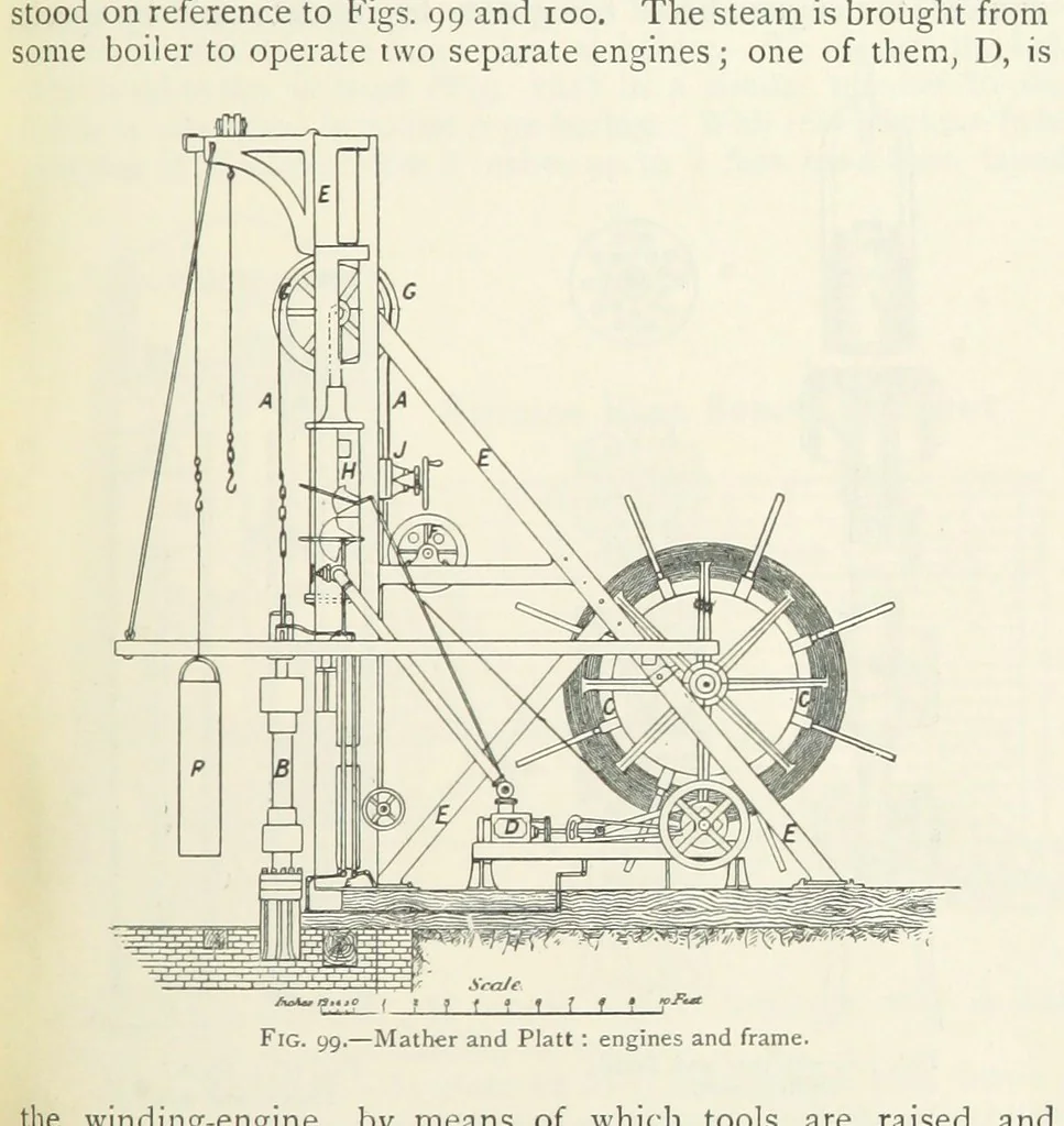 An illustration from Mining ... New edition, 1899, leaf 119