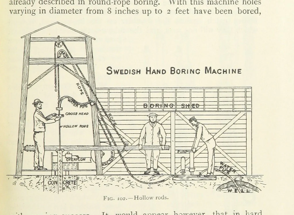 An illustration from Mining ... New edition, 1899, leaf 121