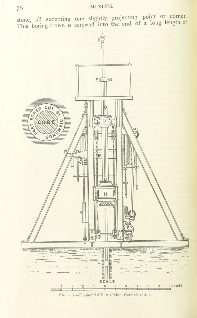 An illustration from Mining ... New edition, 1899, leaf 126