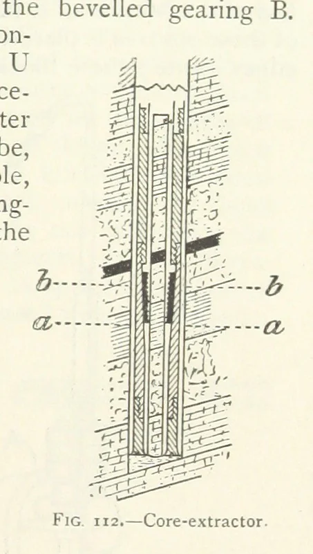 An illustration from Mining ... New edition, 1899, leaf 127