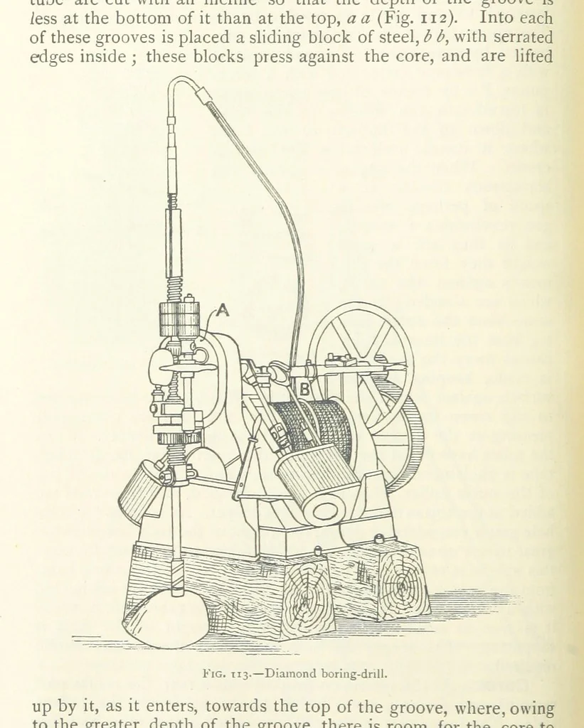 An illustration from Mining ... New edition, 1899, leaf 128