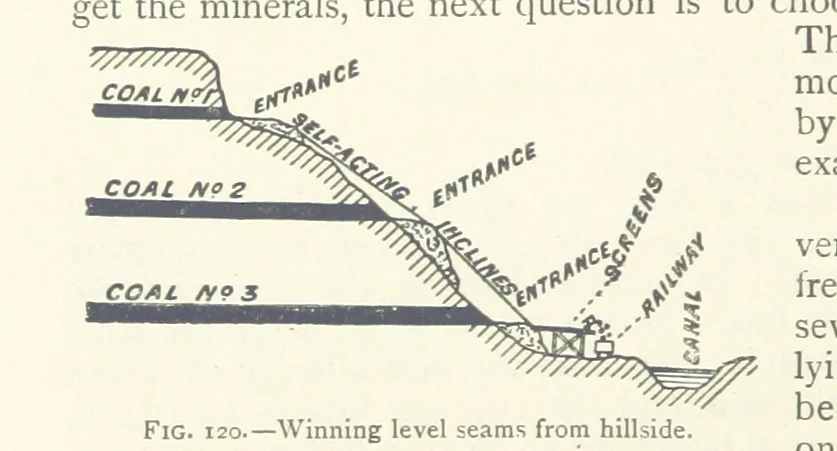 An illustration from Mining ... New edition, 1899, leaf 134