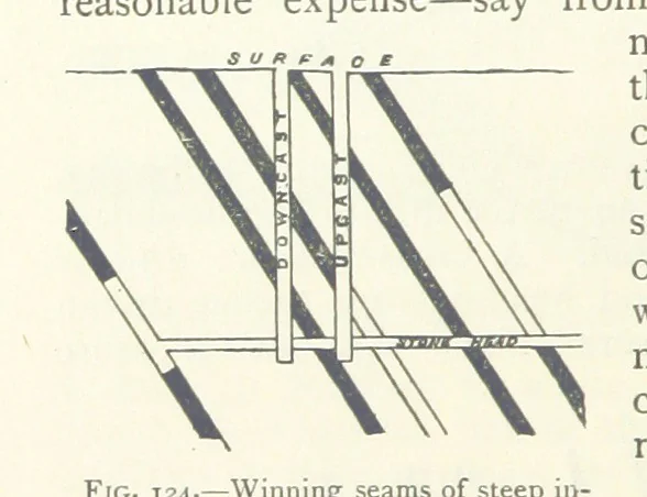 An illustration from Mining ... New edition, 1899, leaf 136