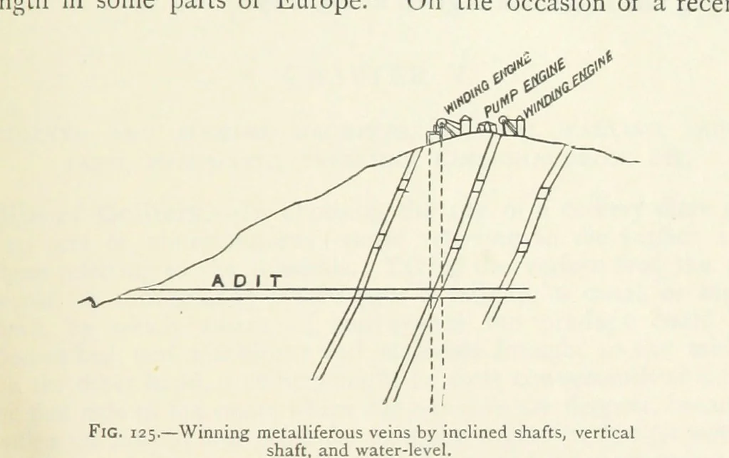 An illustration from Mining ... New edition, 1899, leaf 137