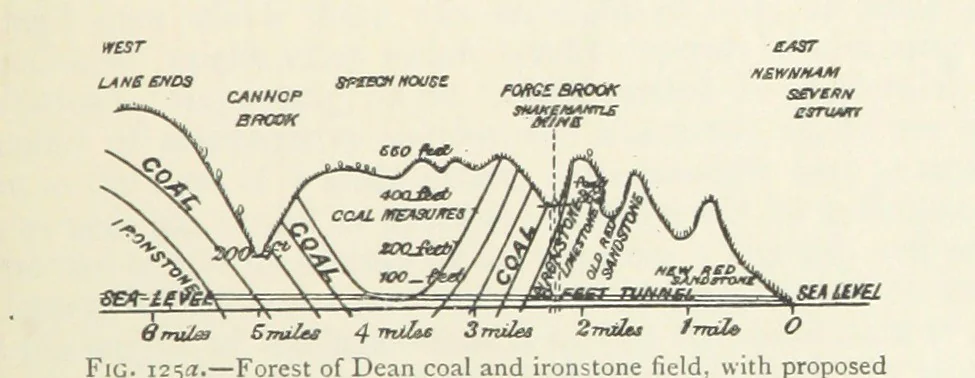 An illustration from Mining ... New edition, 1899, leaf 137