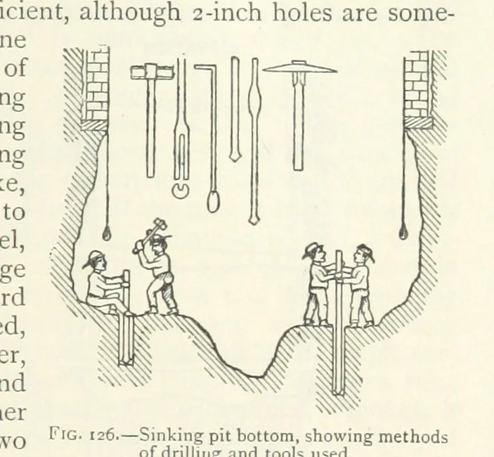 An illustration from Mining ... New edition, 1899, leaf 141