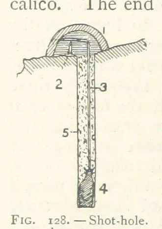 An illustration from Mining ... New edition, 1899, leaf 142