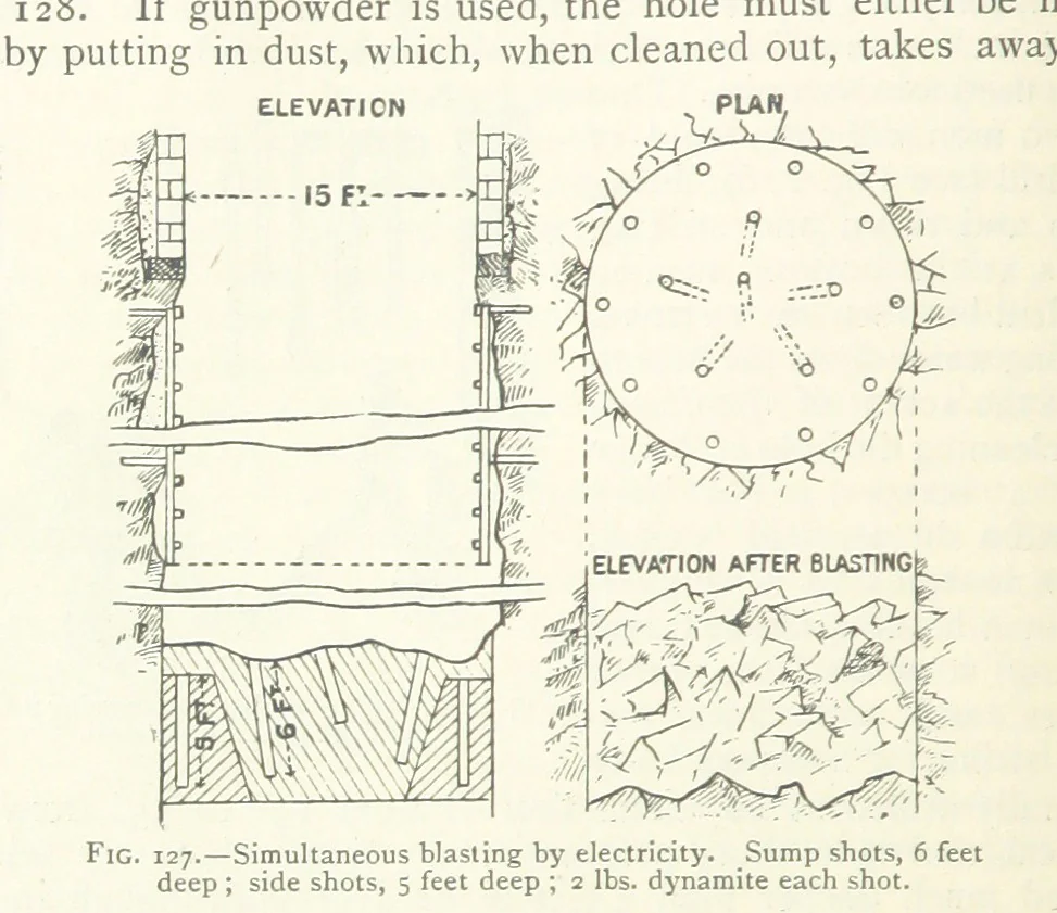 An illustration from Mining ... New edition, 1899, leaf 142