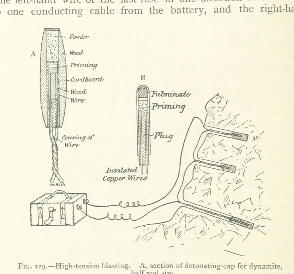 An illustration from Mining ... New edition, 1899, leaf 144