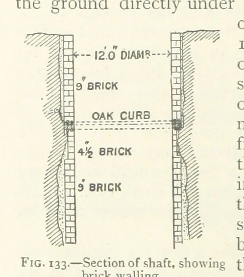 An illustration from Mining ... New edition, 1899, leaf 146