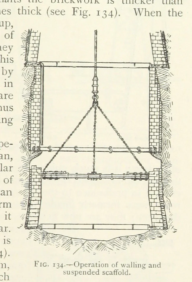 An illustration from Mining ... New edition, 1899, leaf 147