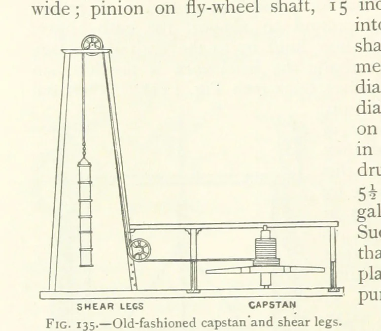 An illustration from Mining ... New edition, 1899, leaf 148