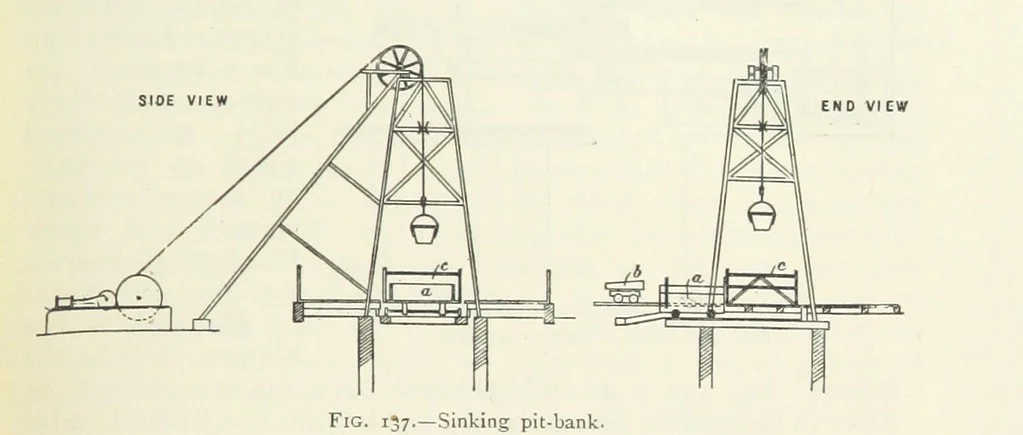An illustration from Mining ... New edition, 1899, leaf 149