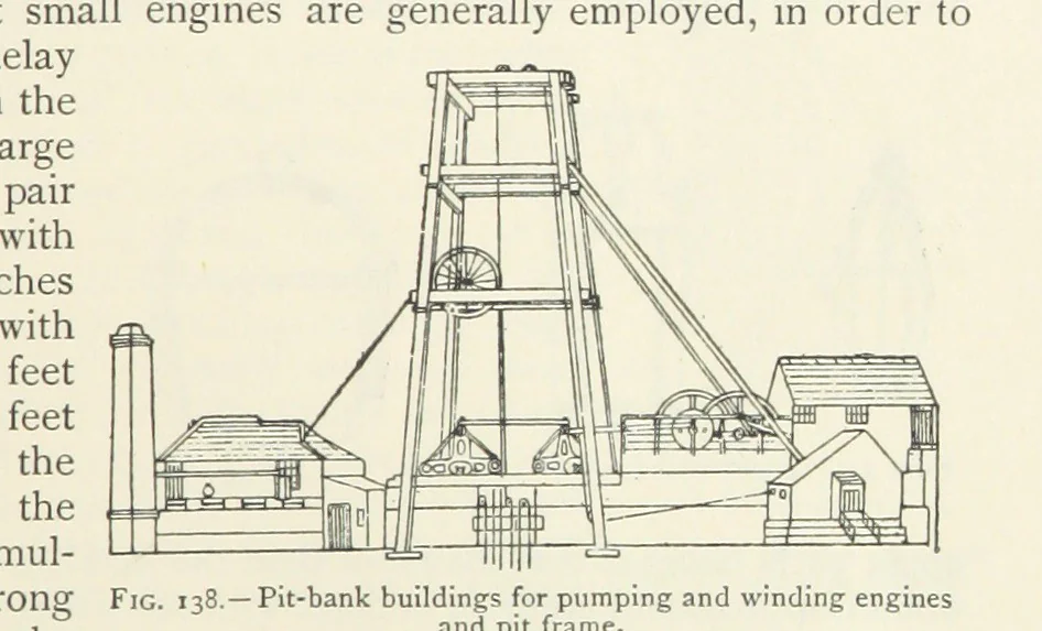 An illustration from Mining ... New edition, 1899, leaf 149