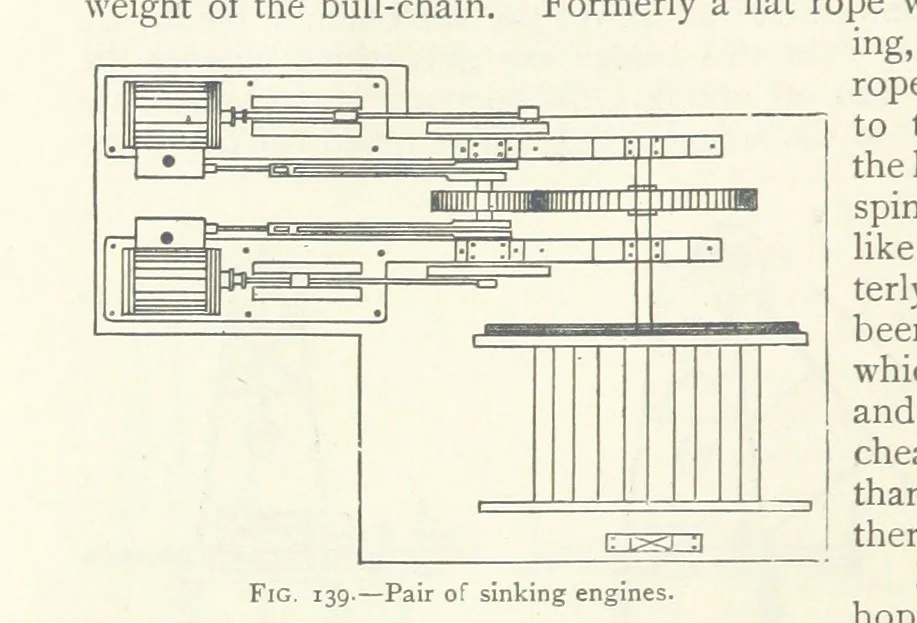 An illustration from Mining ... New edition, 1899, leaf 150