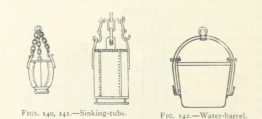 An illustration from Mining ... New edition, 1899, leaf 150