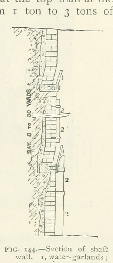 An illustration from Mining ... New edition, 1899, leaf 151