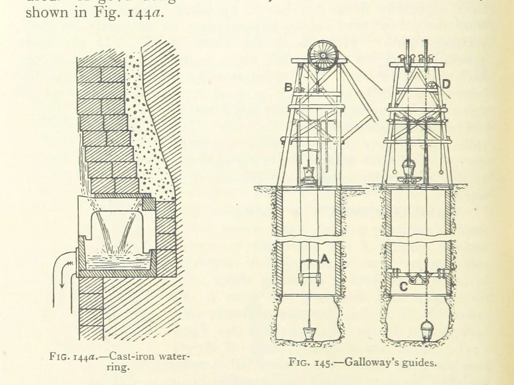 An illustration from Mining ... New edition, 1899, leaf 152