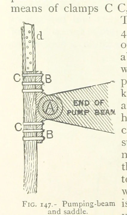 An illustration from Mining ... New edition, 1899, leaf 154