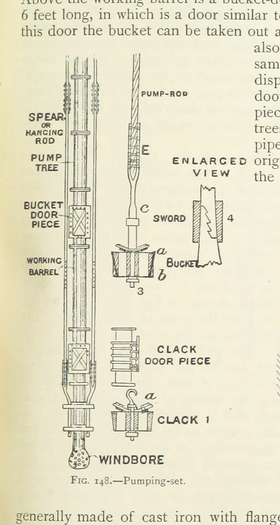 An illustration from Mining ... New edition, 1899, leaf 155