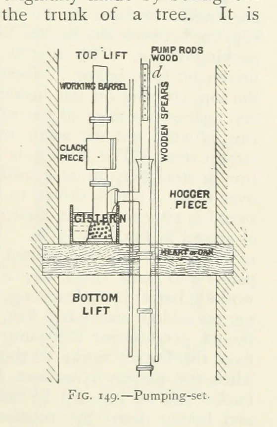 An illustration from Mining ... New edition, 1899, leaf 155