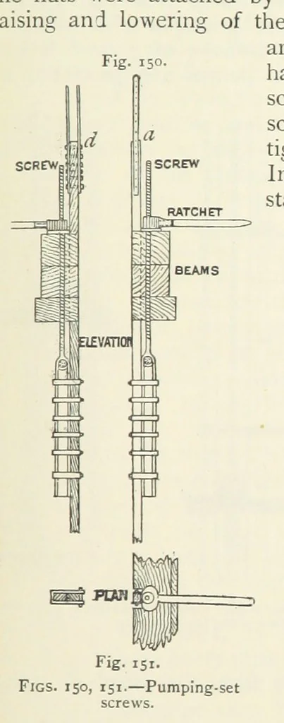 An illustration from Mining ... New edition, 1899, leaf 157