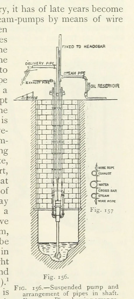 An illustration from Mining ... New edition, 1899, leaf 159