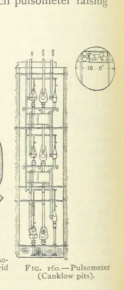 An illustration from Mining ... New edition, 1899, leaf 160