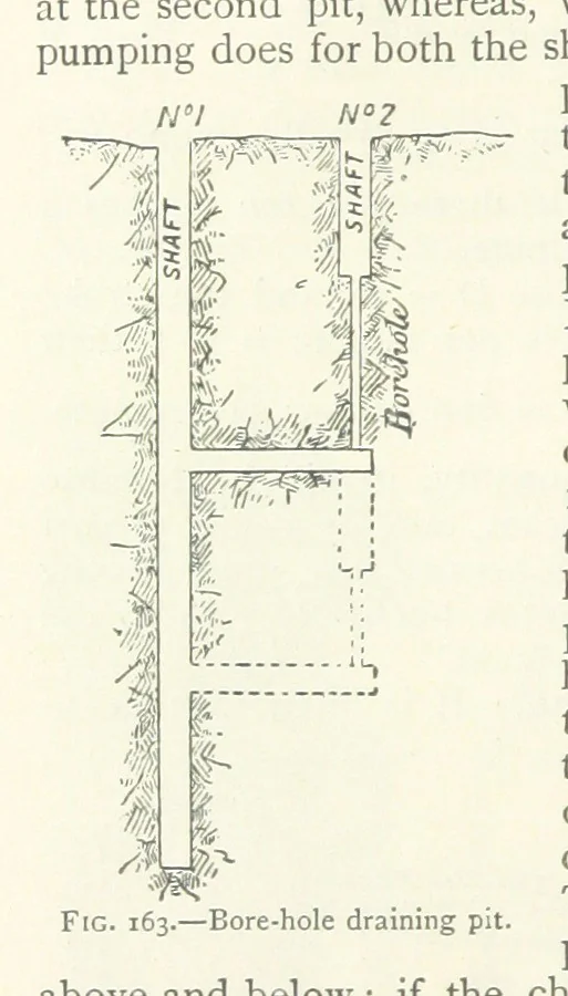 An illustration from Mining ... New edition, 1899, leaf 162