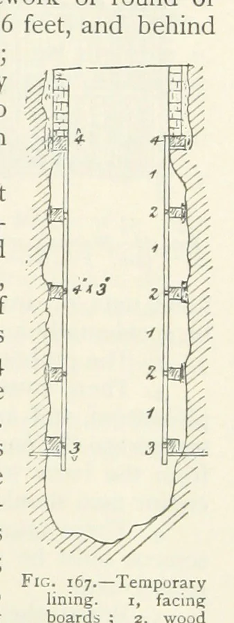 An illustration from Mining ... New edition, 1899, leaf 163