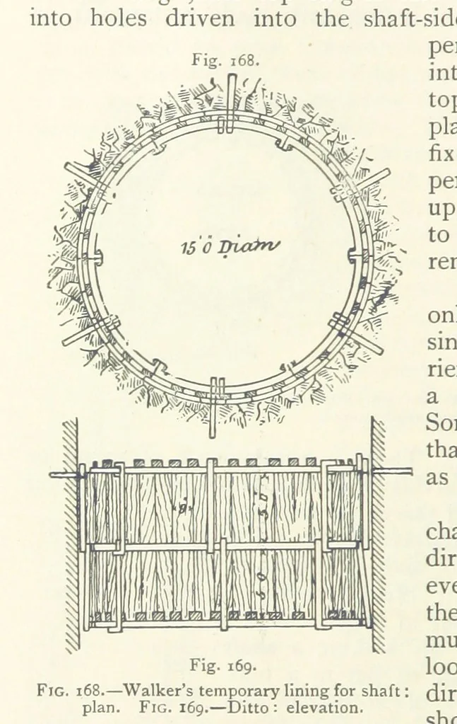 An illustration from Mining ... New edition, 1899, leaf 164