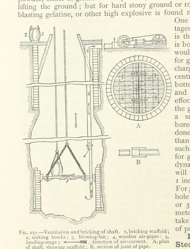An illustration from Mining ... New edition, 1899, leaf 168