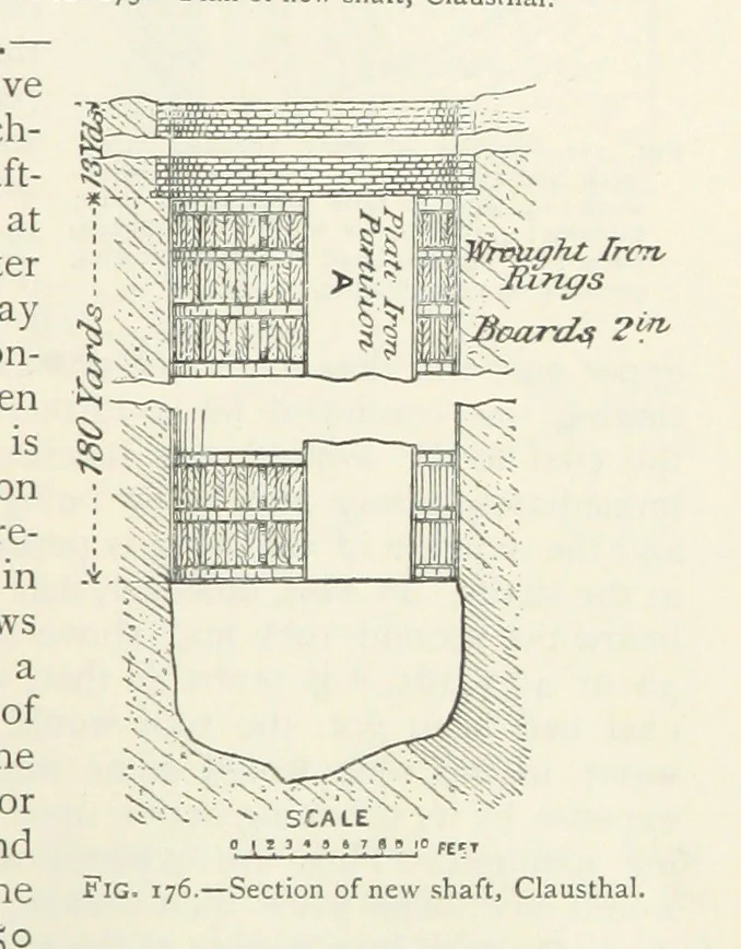 An illustration from Mining ... New edition, 1899, leaf 173